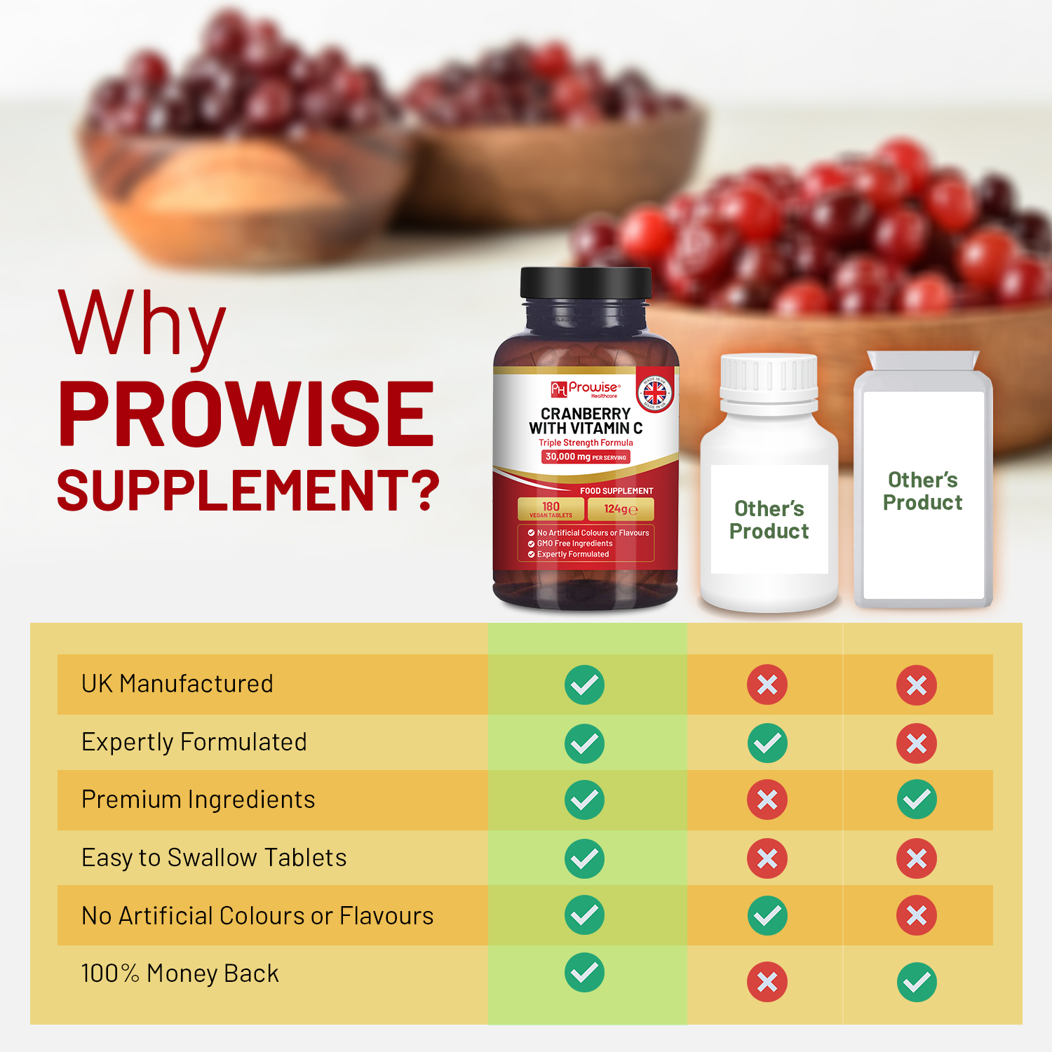 Cranberry with Vitamin C 30000mg comparison chart UK supplement bottle
